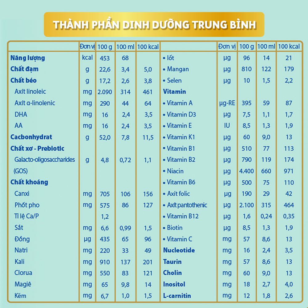 Frisolac Gold 4 | Hộp giấy 4 gói tiện lợi dùng 1 - 2 ngày (120g)