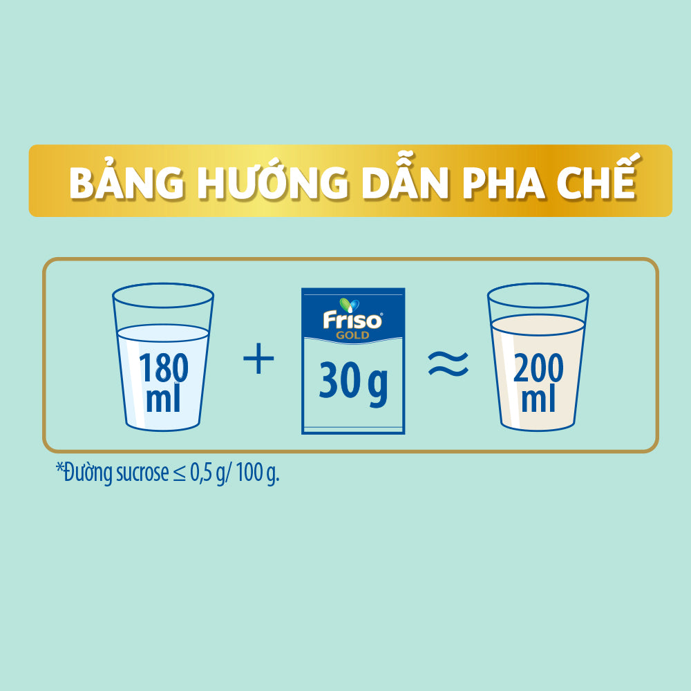 Frisolac Gold 4 | Hộp giấy 4 gói tiện lợi dùng 1 - 2 ngày (120g)
