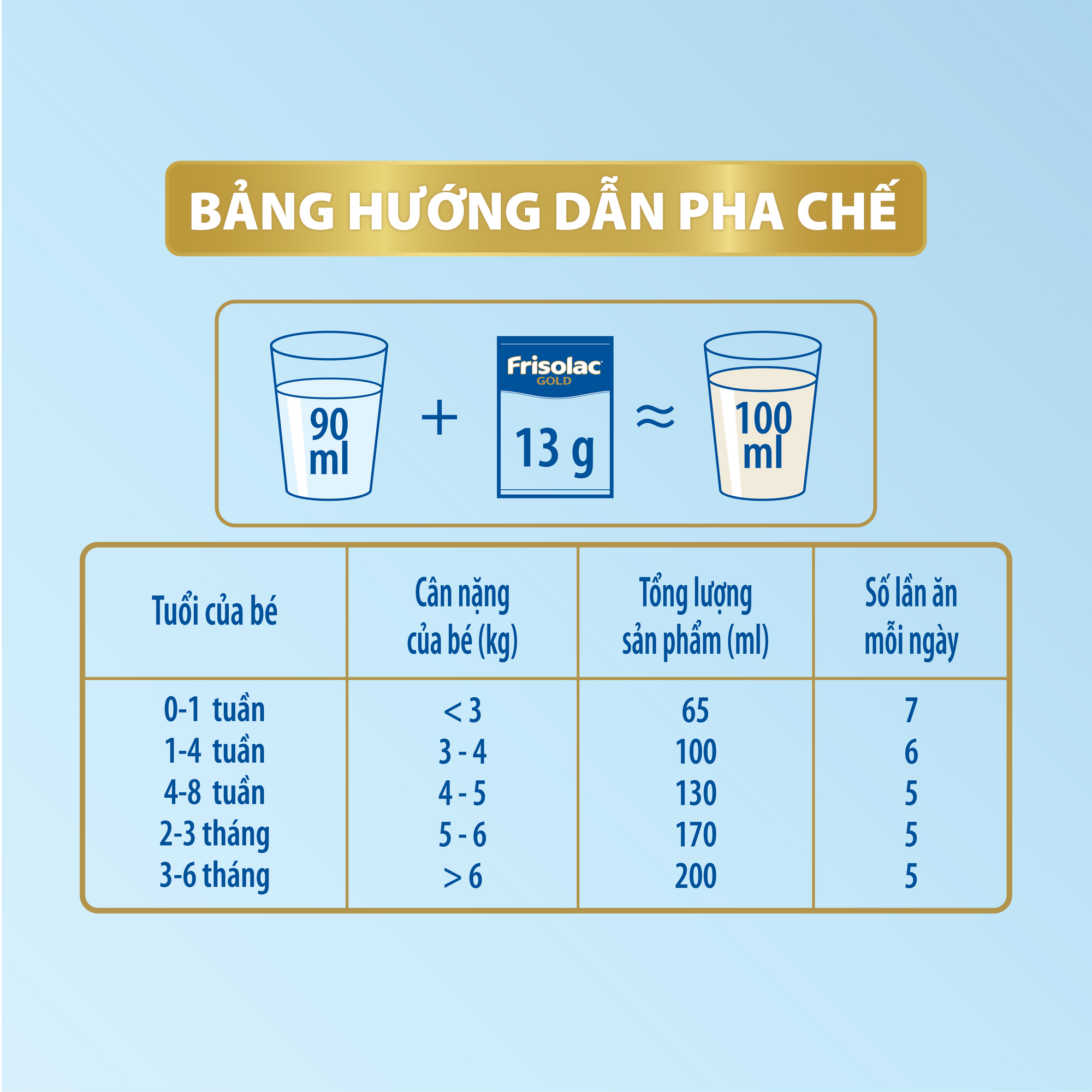 Frisolac Gold 1 | Hộp giấy 8 gói tiện lợi dùng 1 - 2 ngày (104g)