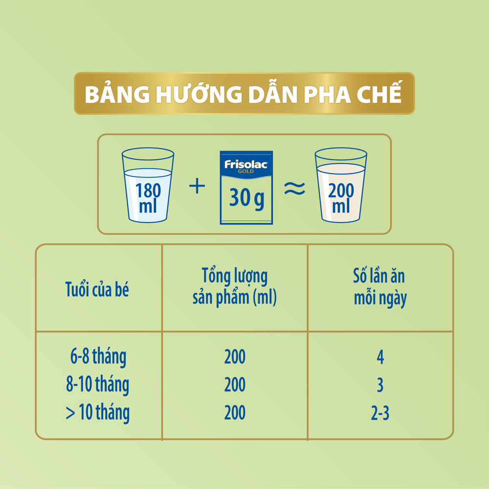 Frisolac Gold 2 | Hộp giấy 4 gói tiện lợi dùng 1 - 2 ngày (120g)