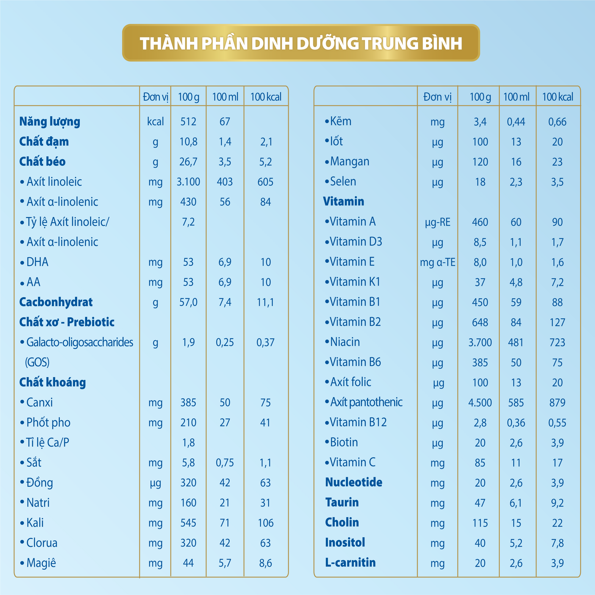 Frisolac Gold 1 | Hộp giấy 8 gói tiện lợi dùng 1 - 2 ngày (104g)