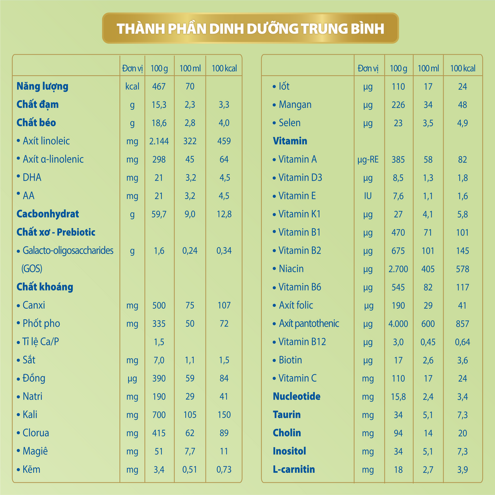 Frisolac Gold 2 | Hộp giấy 4 gói tiện lợi dùng 1 - 2 ngày (120g)