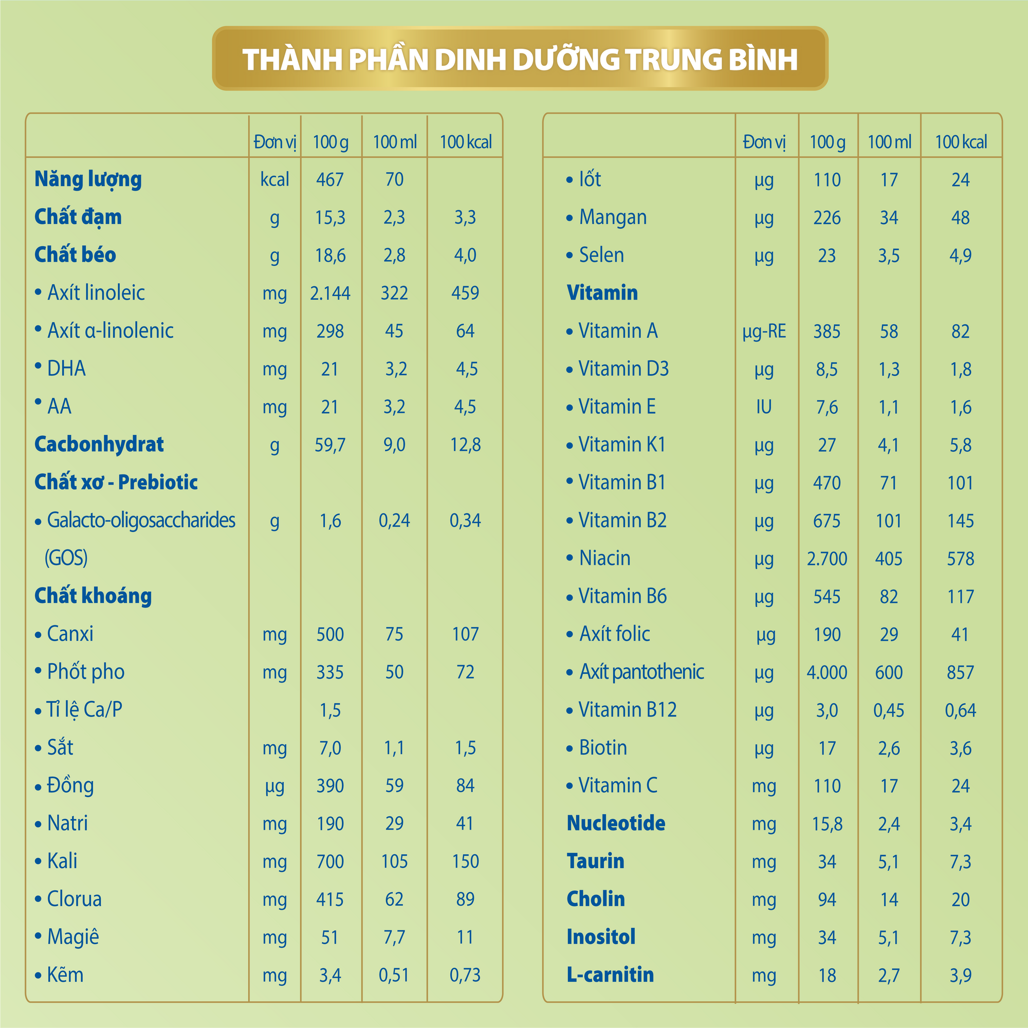 Frisolac Gold 2 | Hộp giấy 4 gói tiện lợi dùng 1 - 2 ngày (120g)